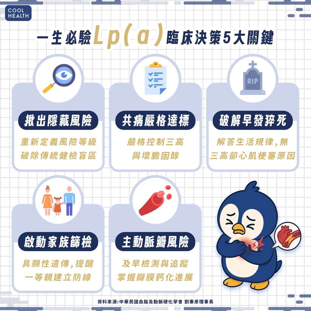 揪出遺傳血管隱形刺客 Lp(a)比壞膽固醇LDL殺傷力更高