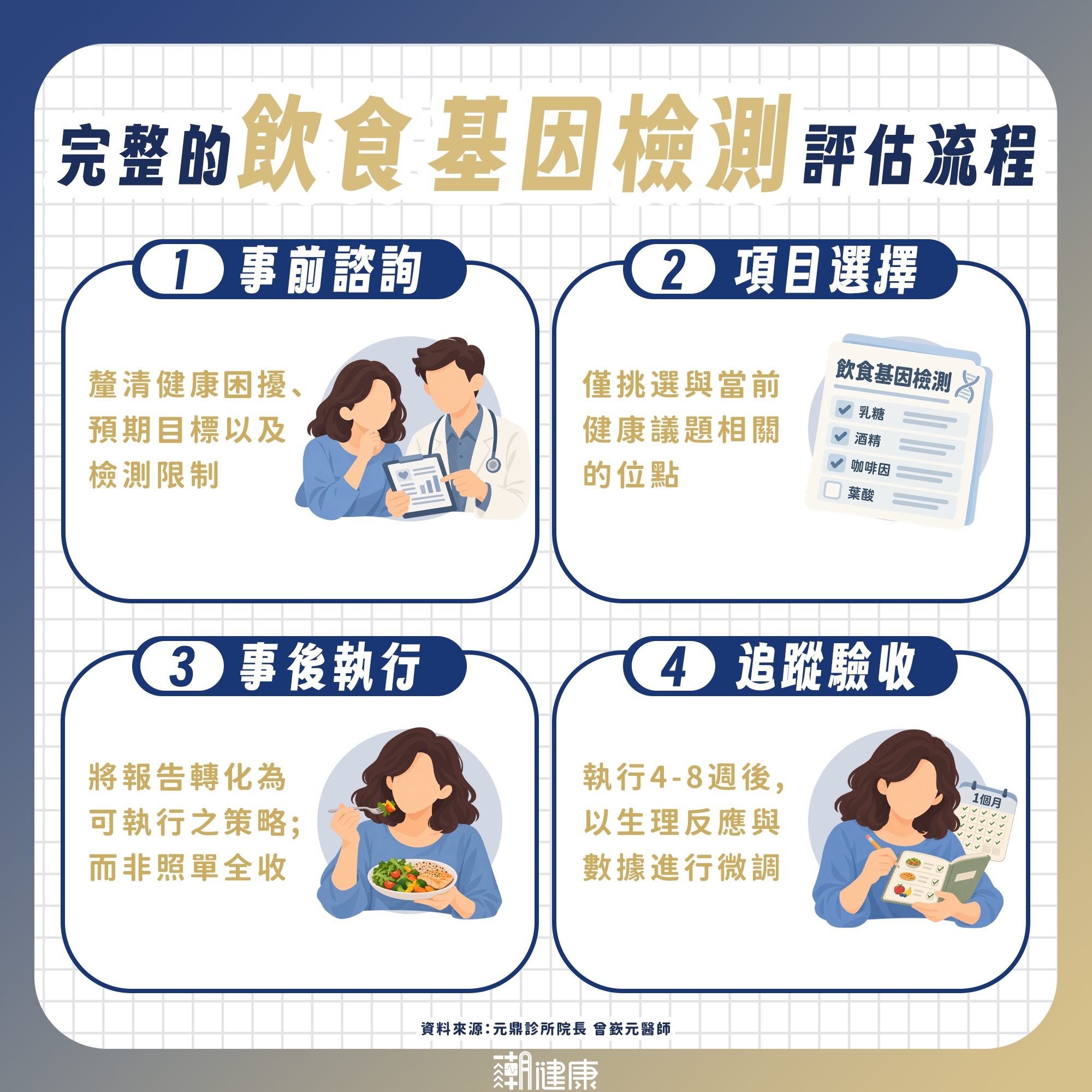 驗唾液就能量身打造「完美菜單」? 醫揭飲食基因檢測真相:不必盲目照單全收 內文圖片 1