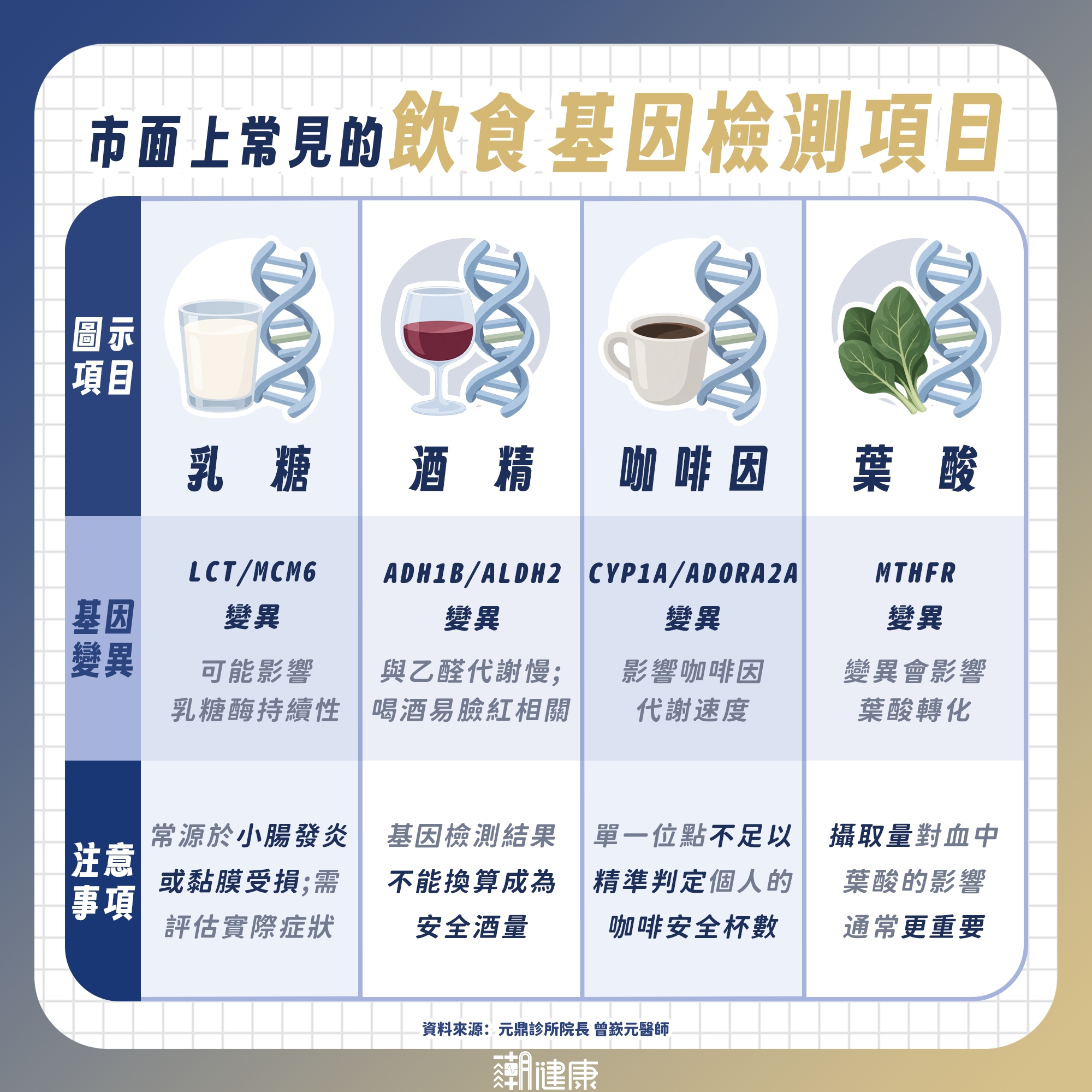 驗唾液就能量身打造「完美菜單」? 醫揭飲食基因檢測真相:不必盲目照單全收 內文圖片 2