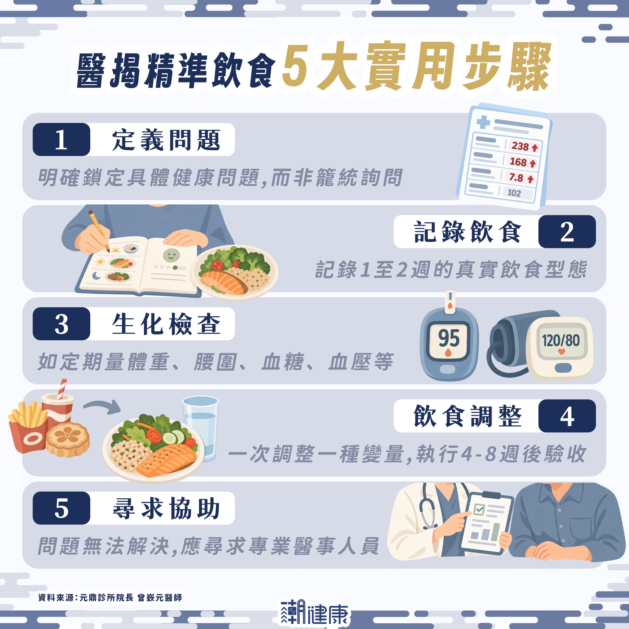 驗唾液就能量身打造「完美菜單」? 醫揭飲食基因檢測真相:不必盲目照單全收 內文圖片 3