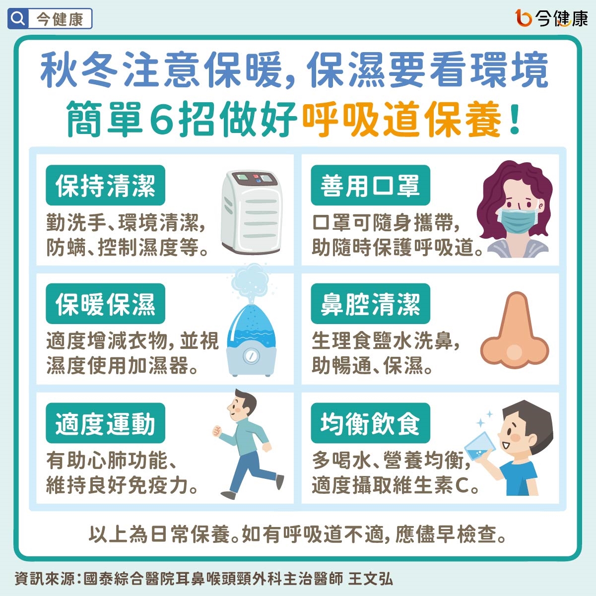 秋冬注意保暖,保濕要看環境 簡單6招做好呼吸道保養!