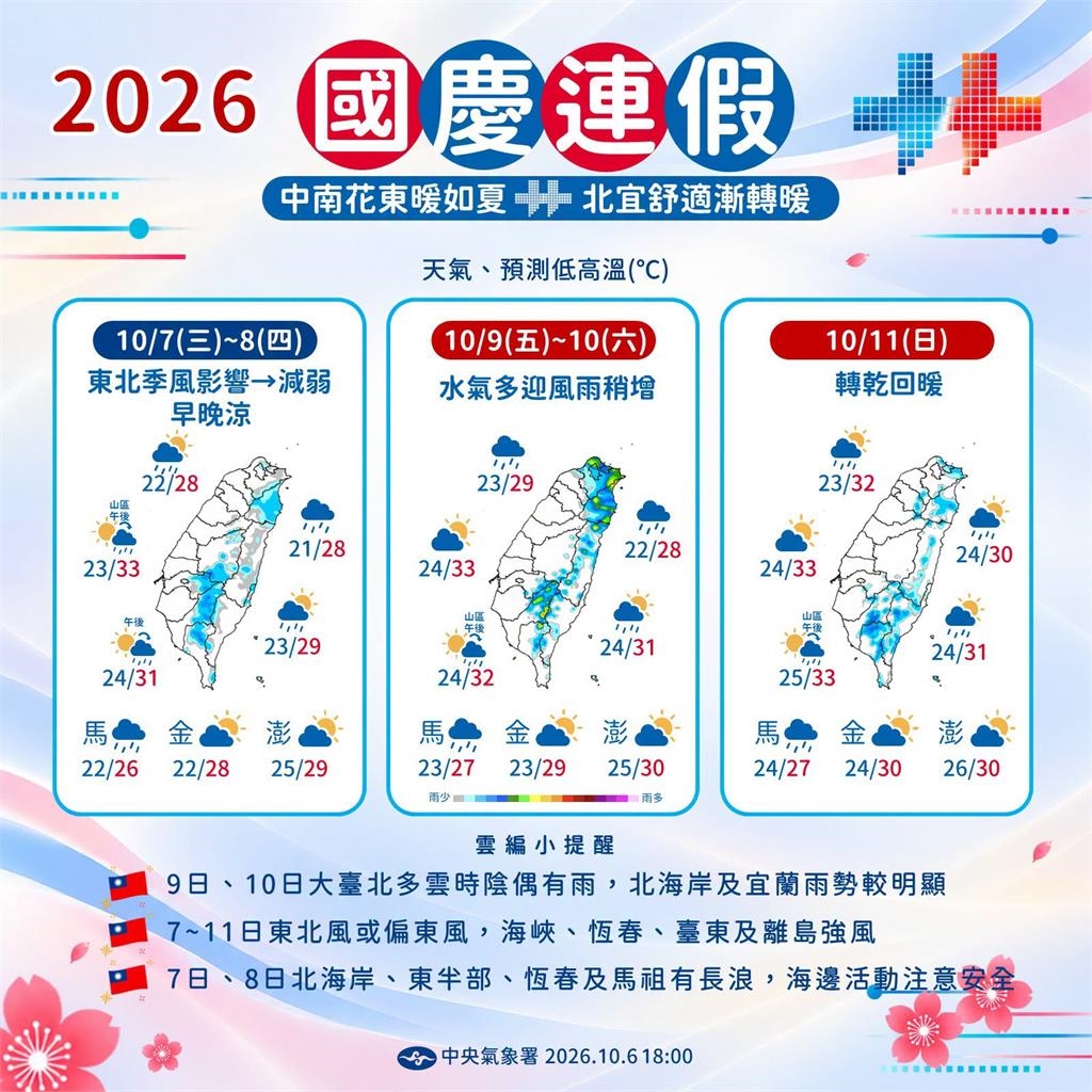 快新聞/「三颱共舞」對台影響曝!東北季風發威 各地天氣一次看