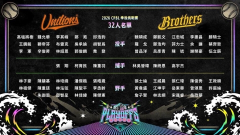 中職/季後挑戰賽「獅象大戰」9日點燃戰火!兩隊32人名單出爐了