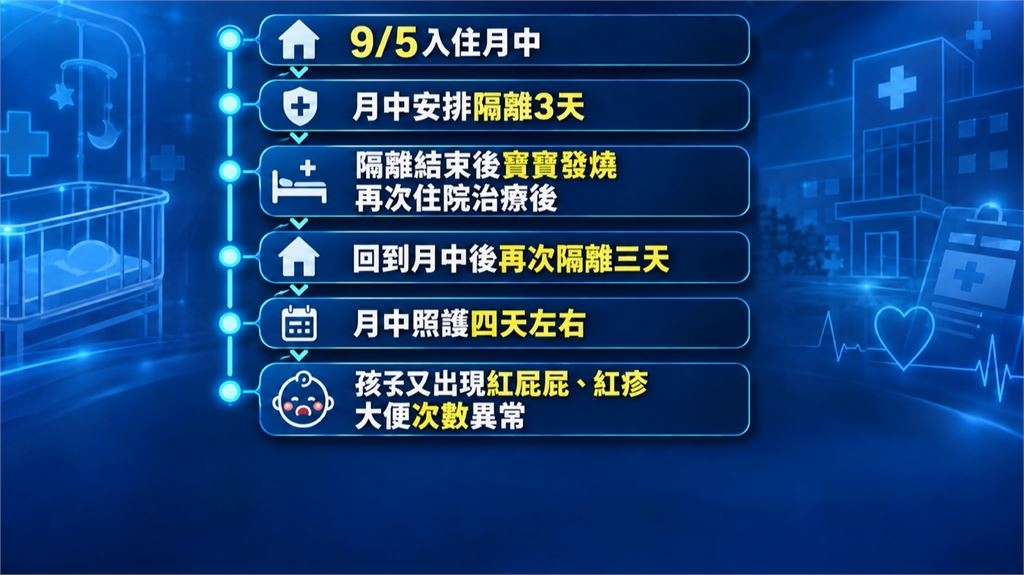 花20多萬買罪受？　寶寶發燒又紅疹2度送醫月中僅願退4萬