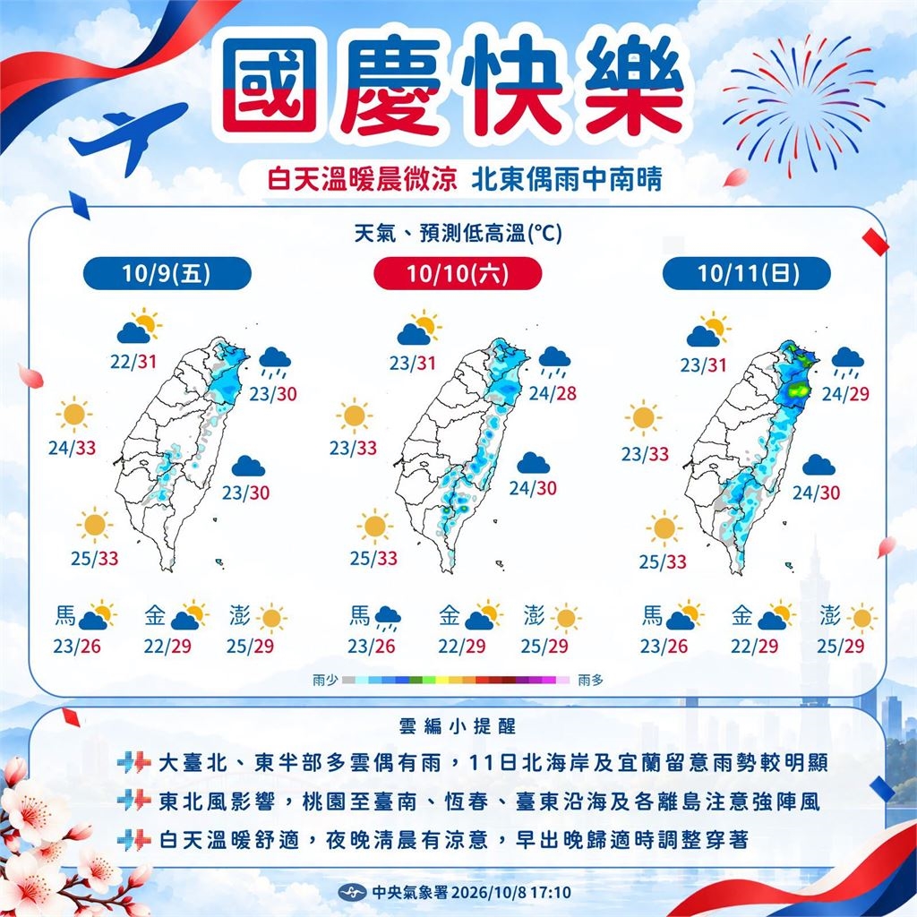 快新聞／東北風影響迎風面微雨！白天微熱早晚涼　國慶假期天氣出爐