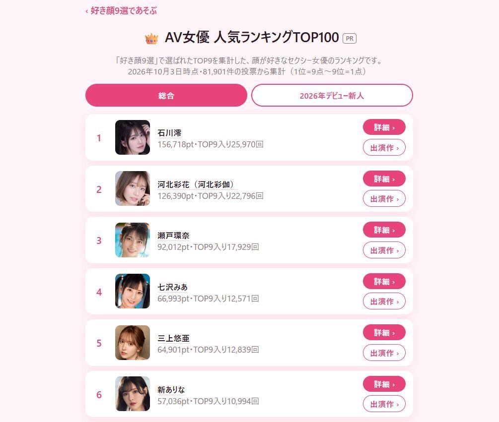 憑臉蛋身材還不夠!達人揭女優殘酷內幕…達成「2件事」才算合格