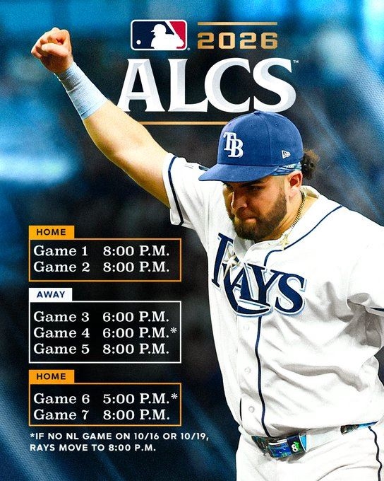 MLB(影)/光芒贏球密碼曝光!只要攻下4分勝率超過8成 守護者恐難招架