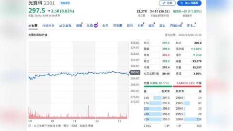 光寶科技九月合併營收達NT$188億元 年增22% 受惠AI與雲端高階伺服器電源