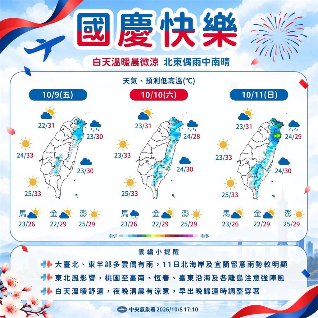 快新聞/今日東北風持續!北部宜蘭局部短暫雨 中南部恐飆36度高溫
