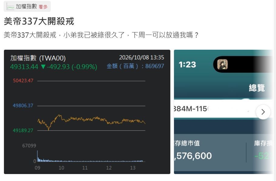 AI科技股大跌＋美337調查 週一台股跌千點？散戶剉