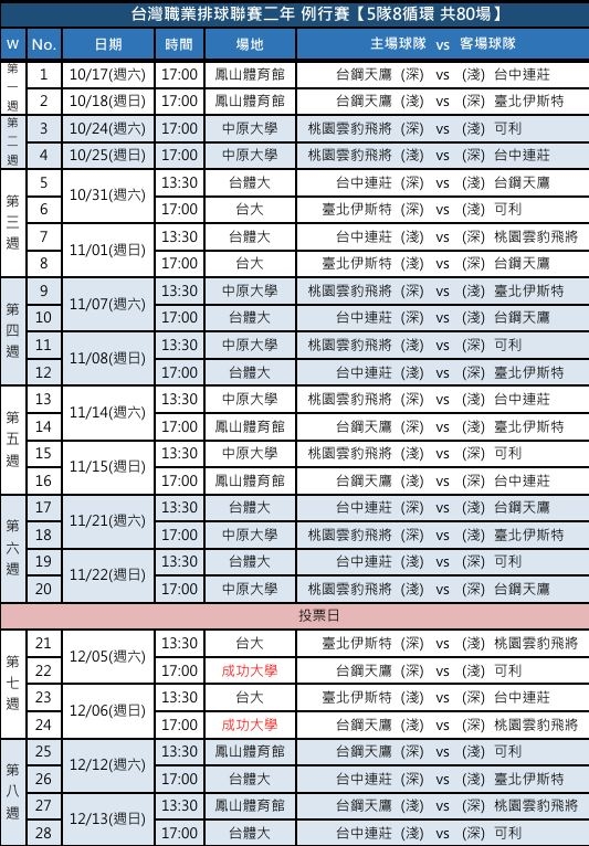 職排TPVL／開幕戰本週六開打！5隊爭冠話題熱度高、例行賽多達80場賽程一次看
