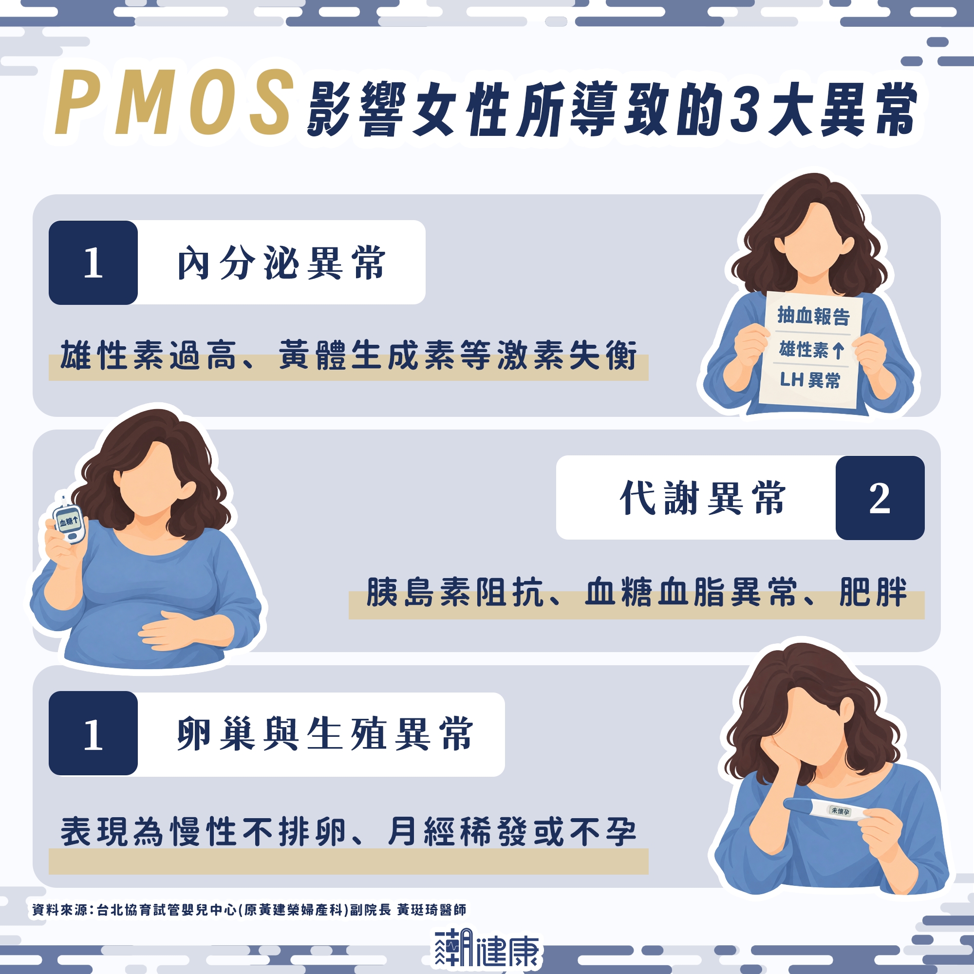 打「瘦瘦筆」改善亂經還能助孕? 醫解析PMOS病友代謝風險與減重關鍵 內文圖片 1