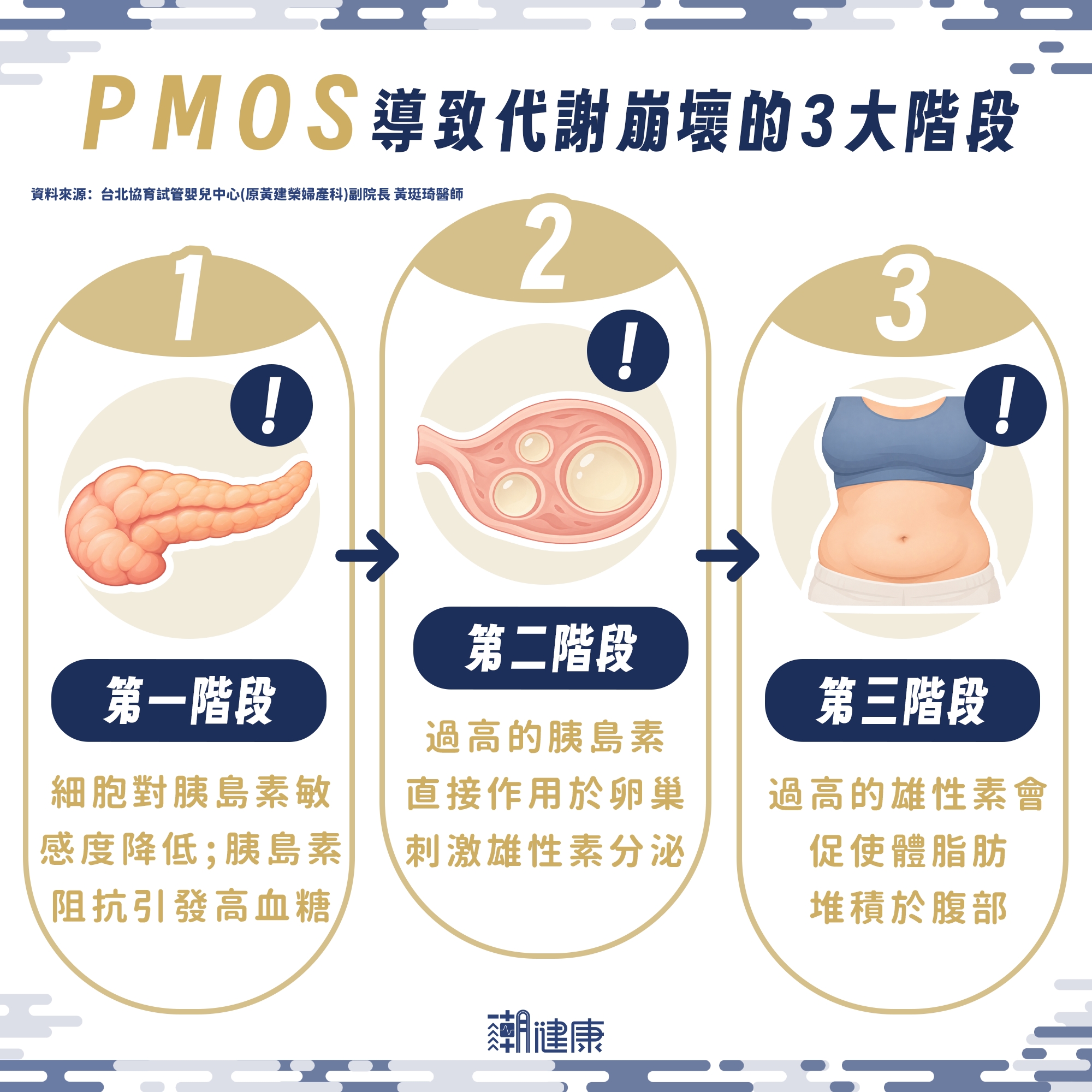 打「瘦瘦筆」改善亂經還能助孕? 醫解析PMOS病友代謝風險與減重關鍵 內文圖片 2