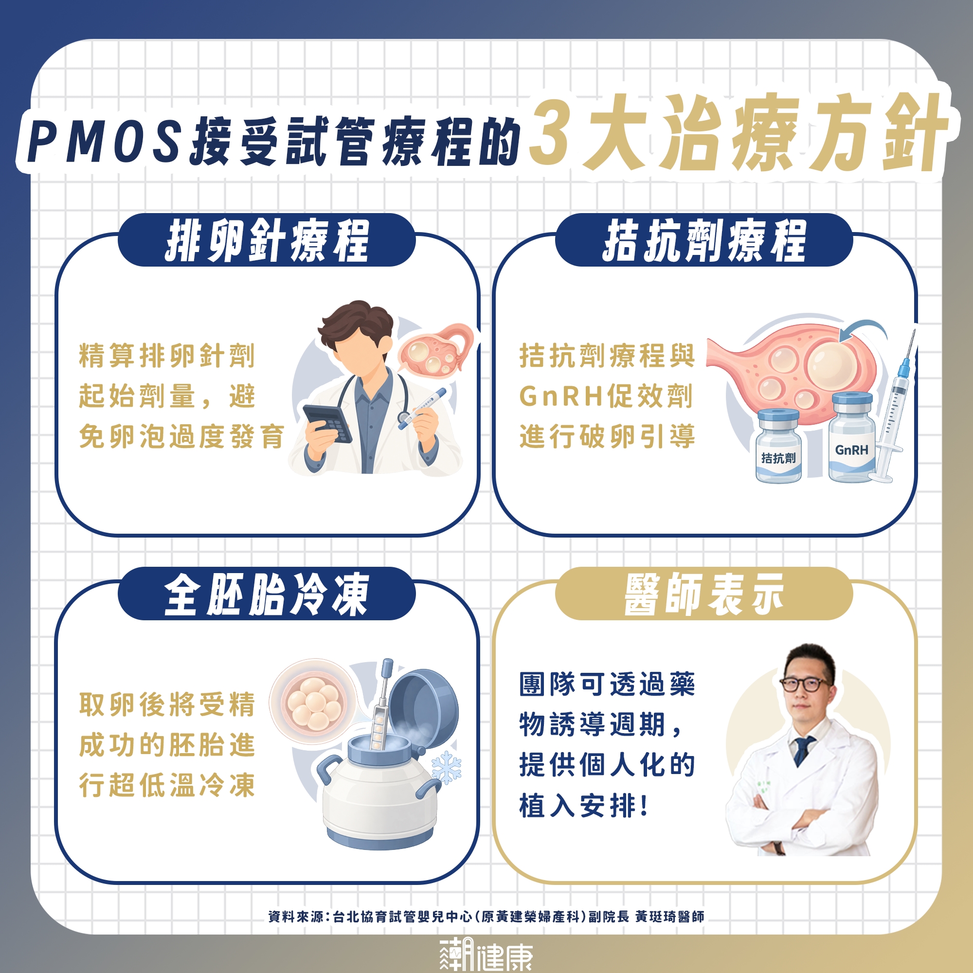 打「瘦瘦筆」改善亂經還能助孕? 醫解析PMOS病友代謝風險與減重關鍵 內文圖片 3