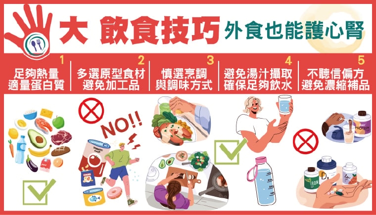 ▲牢記5大飲食技巧,外食也能護心腎。(圖/振興醫院提供)