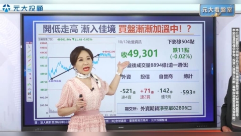 「紅巨人」發威 台股收小黑!石英元件引動兩大商機看這邊
