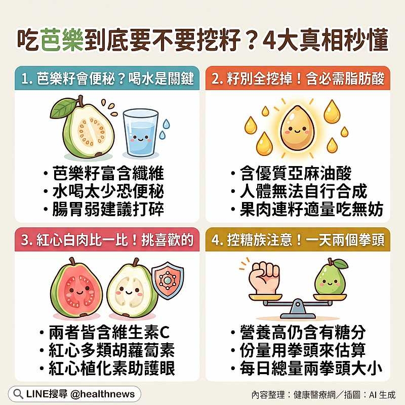芭樂籽吃多會便秘？營養師揭關鍵　紅白芭樂營養差異一次看