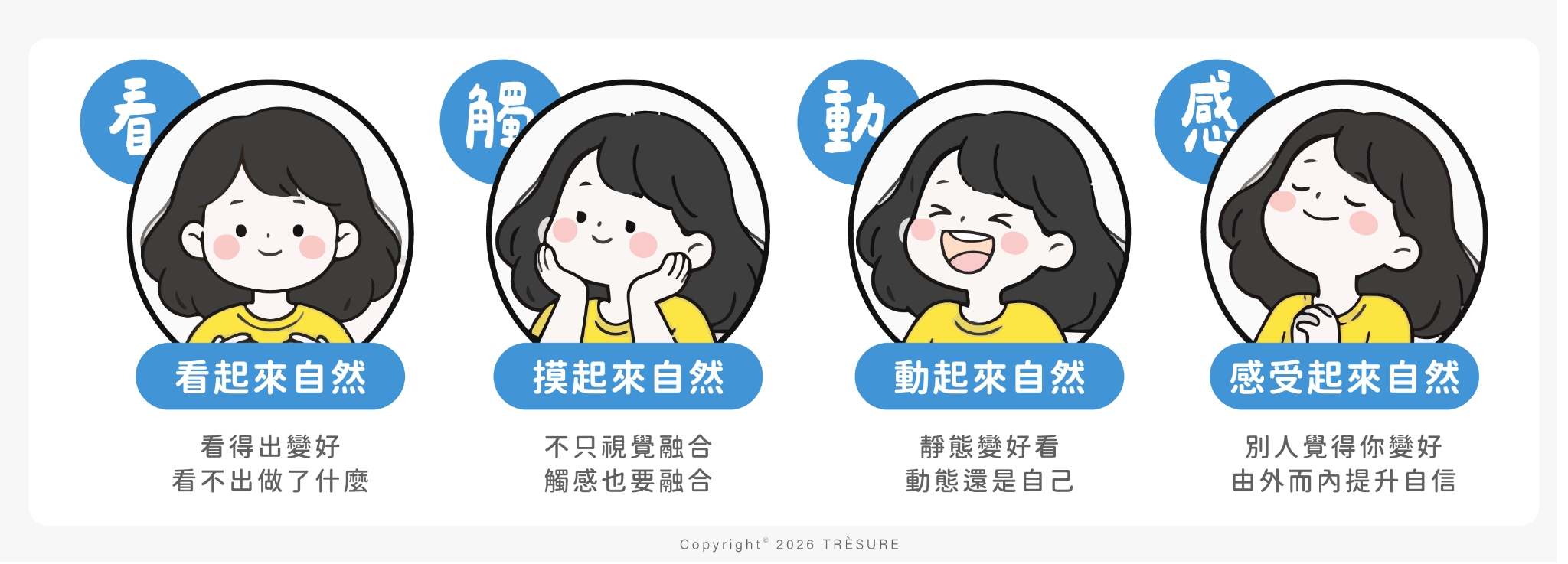 ▲ 全感官自然包含視覺、觸覺、動態與自我感受等多重面向(資料來源:意藍資訊)