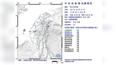 17:30地牛翻身!東部規模4.3地震 最大震度3級