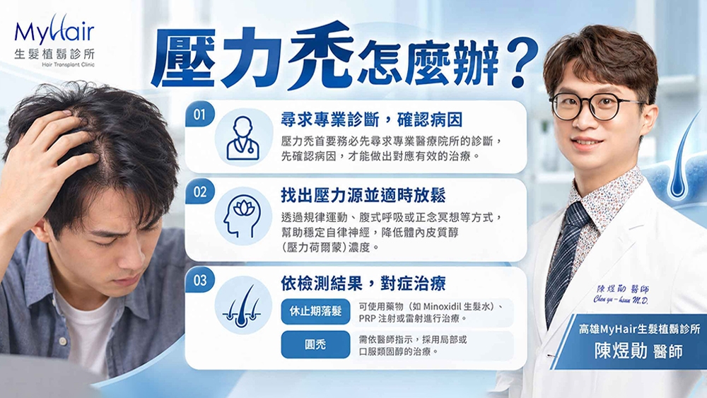 圖說:MyHair生髮植鬍診所-陳煜勛醫師: 壓力禿怎麼辦?壓力禿首要務必先尋求專業醫療院所的診斷,先確認病因,才能做出對應有效的治療。