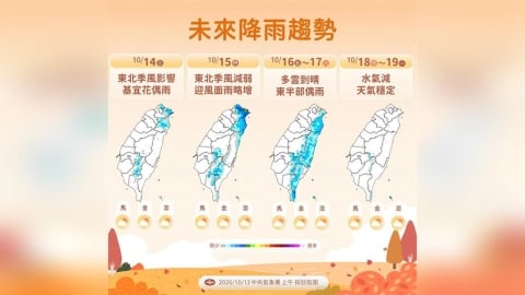 【一週天氣】東北季風報到北台灣低溫16°C有雨 薔琵颱風最快明生成