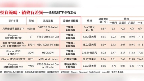 009826、VT…市場主旋律年年輪轉    如何不靠單押賭運氣