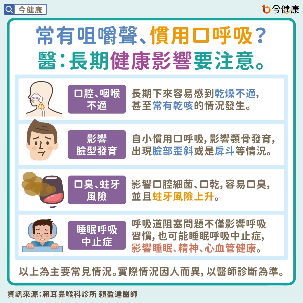 常有咀嚼聲、慣用口呼吸?醫:長期健康影響要注意。