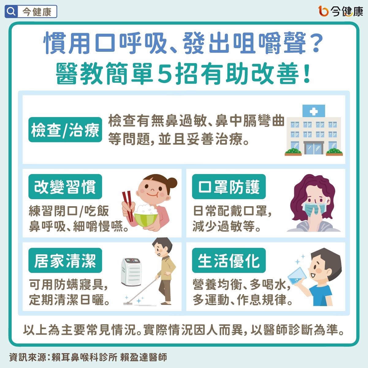 慣用口呼吸、發出咀嚼聲?醫教簡單5招有助改善!
