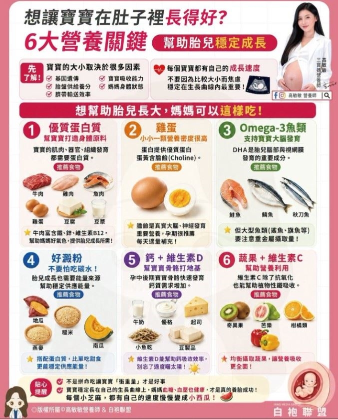寶寶越重越健康?營養師揭「6大飲食重點」破迷思 :別只看體重