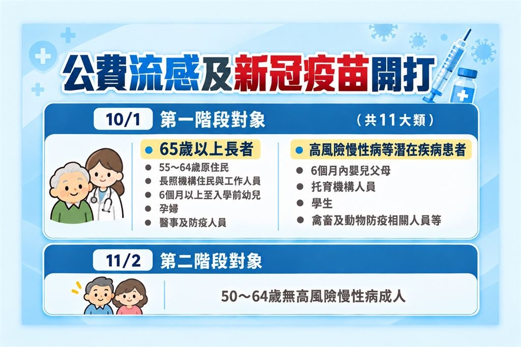 左流右新降低感染風險　接種新冠不良反應大大降低