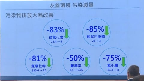 台中文山焚化廠汰舊換新開工! 每日垃圾處理量提升至900噸