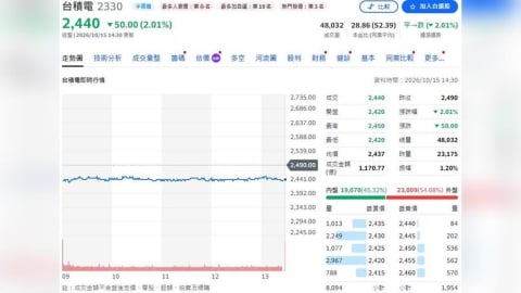 台積電 3Q26 法說會:營收指引優於預期 毛利率符合共識但低於樂觀預期