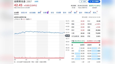 最新財報! 台新新光金控115年9月份合併自結業績