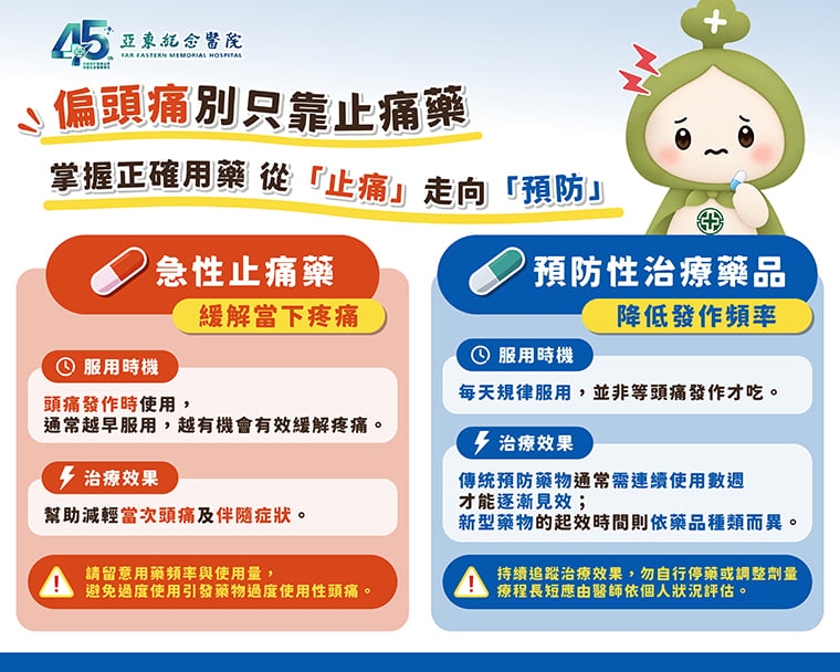 ▲鄭芸指出,偏頭痛用藥分為急性止痛與預防性治療,應依發作情況及醫師指示正確使用。(圖/亞東醫院提供)