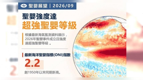 超強聖嬰現象來了!冬季達最高峰 氣象署:恐一路延續至2027年春季