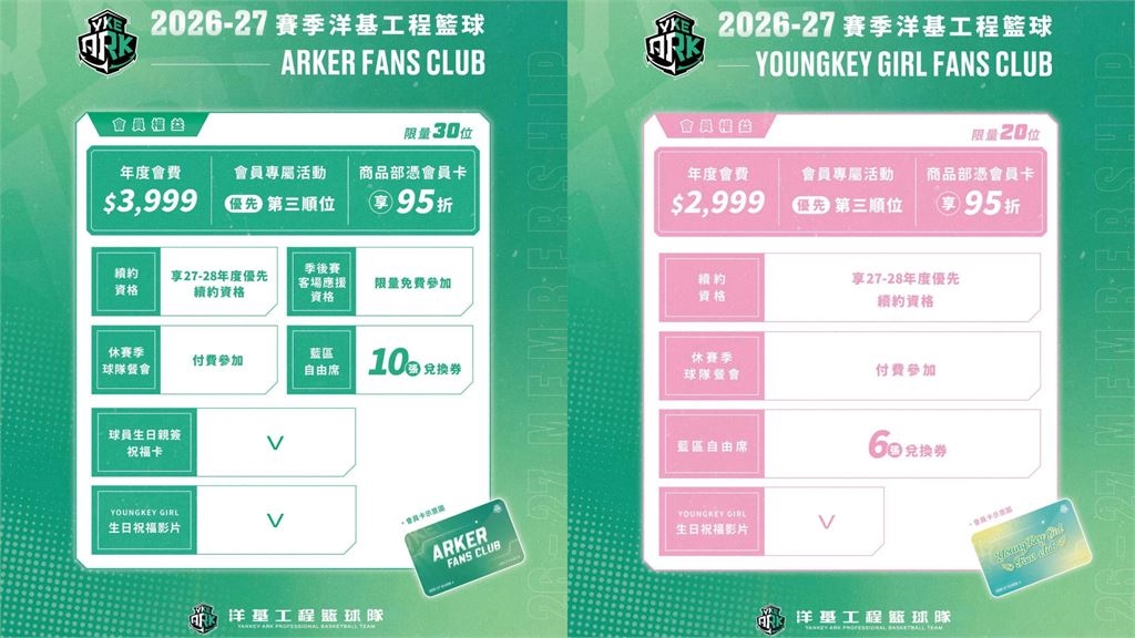 PLG/洋基工程季票即將開賣!想感受洋基女孩應援魅力買這裡