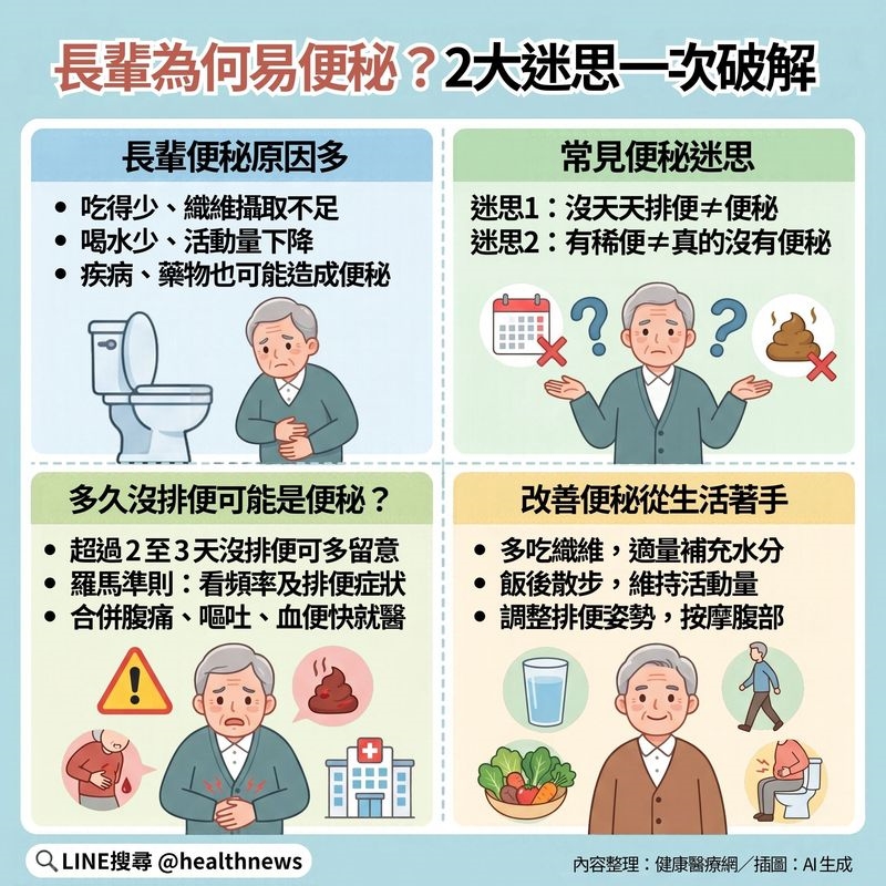 長輩為何較易便秘?何時應就醫?醫揭2迷思:便秘不只看有無排便