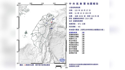 11:13東北部晃一下!宜蘭南澳規模4.6地震 最大震度2級