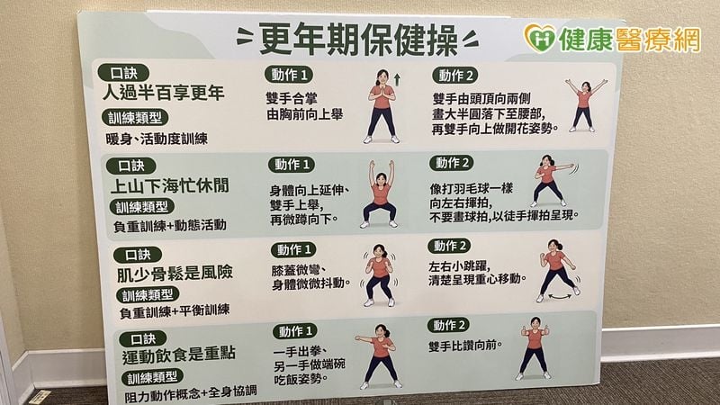 ▲「更年期保健操」動作圖示。