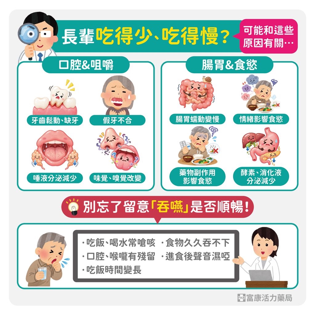 重陽節關心長輩健康!吃飯變慢、喝水常嗆到?營養師提醒留意吞嚥警訊