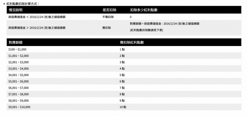 星巴克紅利點數扣除計算方式。(圖/翻攝自星巴克官網)
