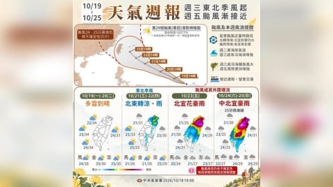 薔琵颱風恐撲台!周六、周日最靠近 未來一週天氣曝