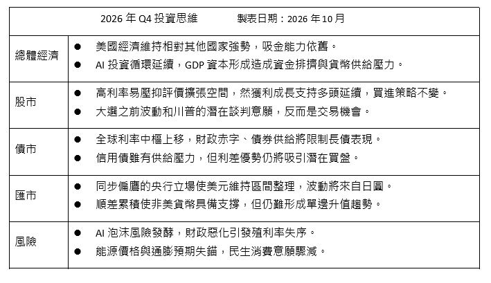 國泰世華銀行：全球經濟步入「一高二強」新格局 AI投資續支撐景氣成長 