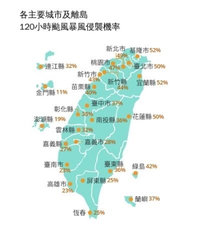強颱薔琵恐「直撲台灣」！氣象署揭「全台暴風侵襲率」一地區最高破50%