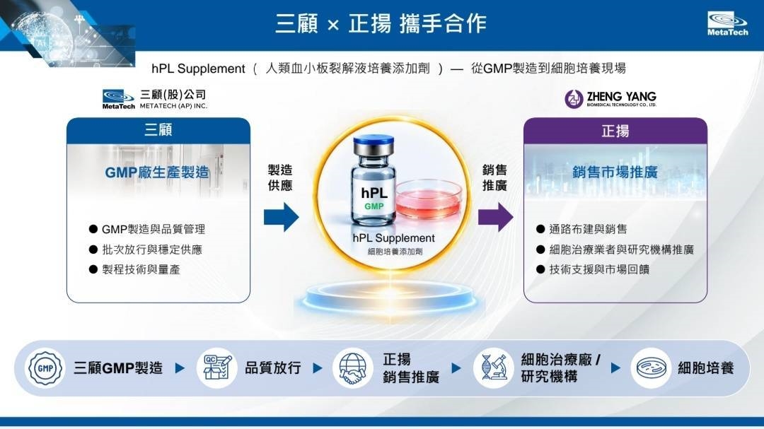 三顧布局細胞製造與國際合作 電子部門支撐生醫事業投入 4 三顧布局細胞製造與國際合作 電子部門支撐生醫事業投入 3