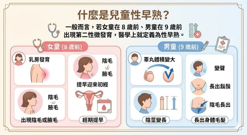國小長好高！家長別高興太早　中醫揭生長板提早閉合危機