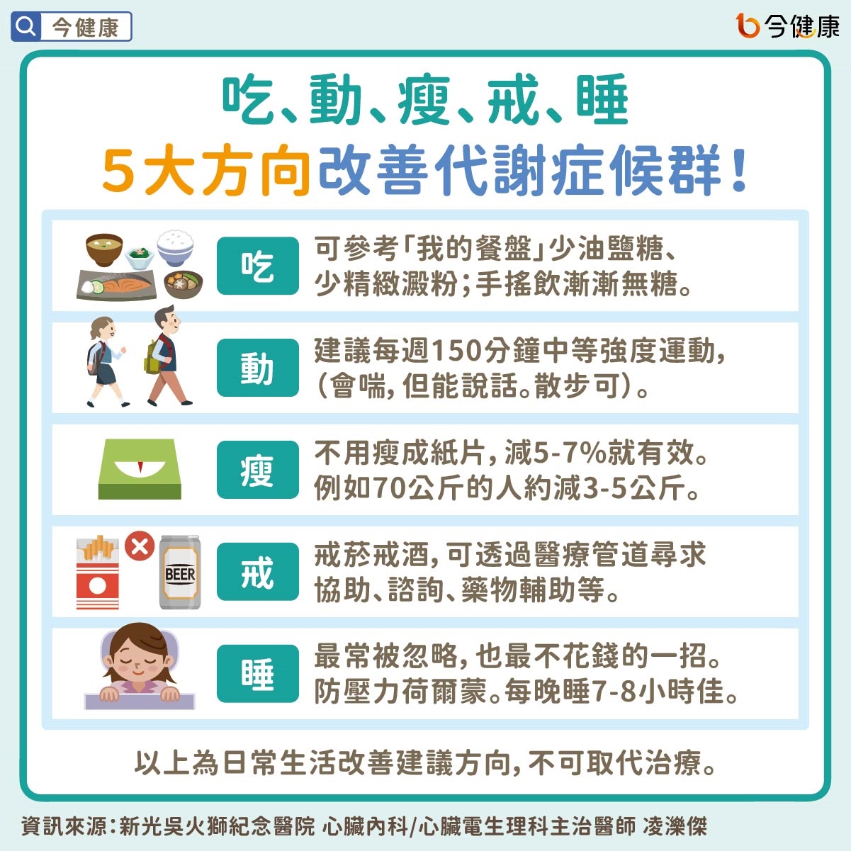 吃、動、瘦、戒、睡 5大方向改善代謝症候群!