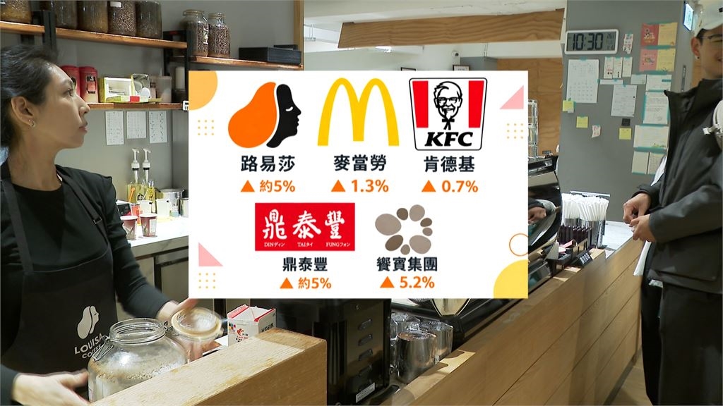石二鍋宣布漲價！菜單平均漲幅8.8%　最貴主餐直逼450元