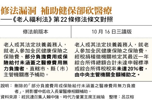 65歲以上免健保費背後代價!中低收入戶假牙、人工水晶體補助沒了?立院搶發老人紅包
