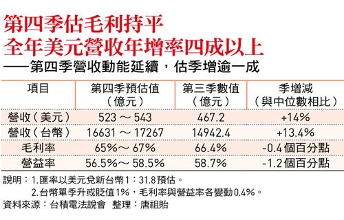 魏哲家法說會上多次霸氣、堅定用詞前所未見!台積電目標價被喊3000元